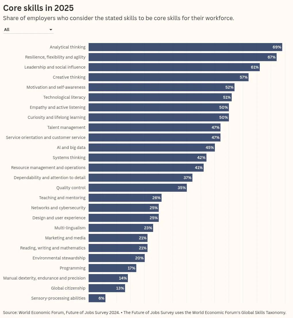 The Growing Importance of Emotional Intelligence in the Workplace
