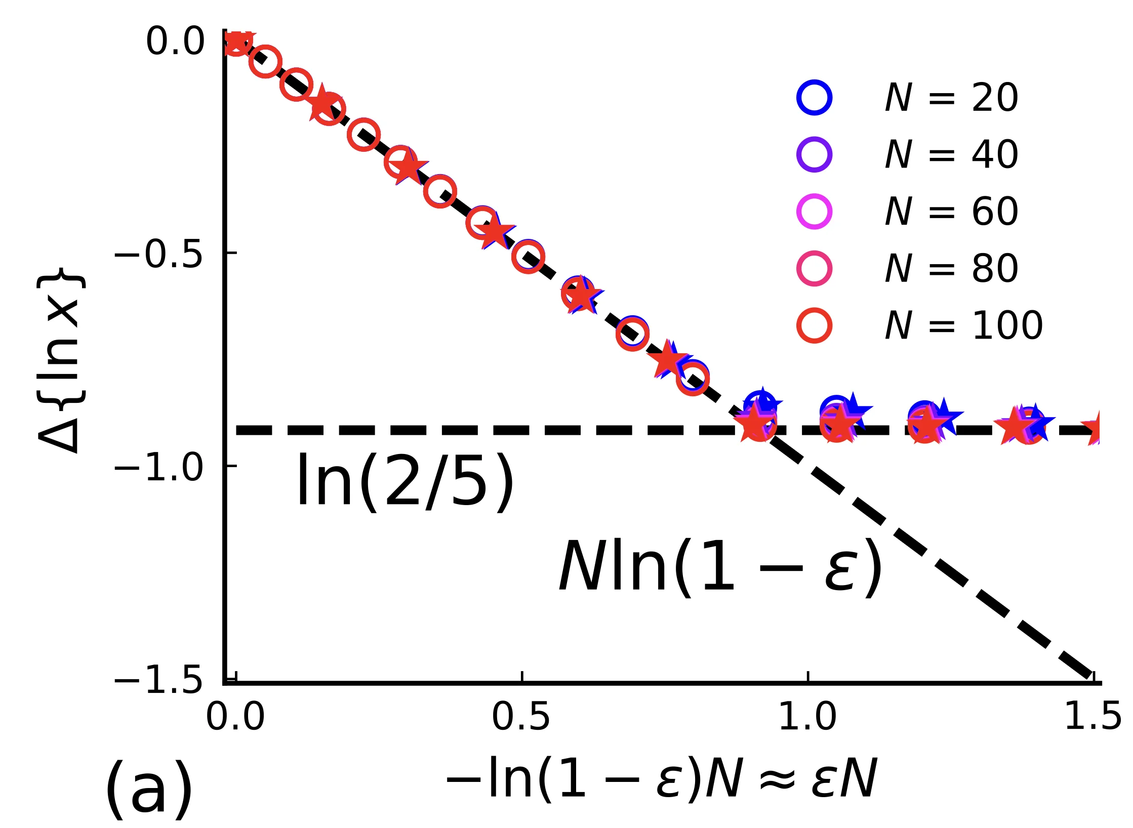 Assessing Quantum Advantage through Random Circuit Sampling: Key Insights