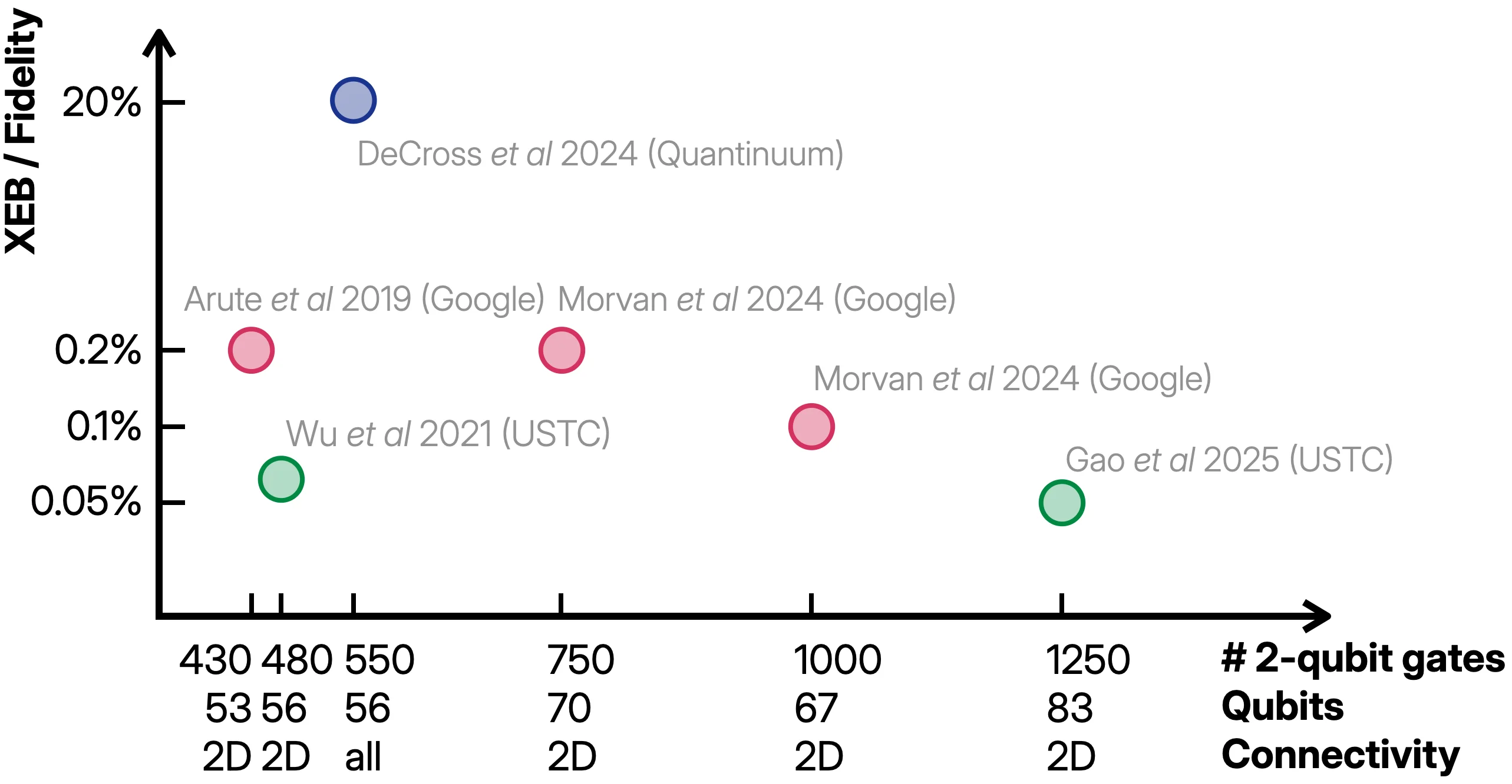 Exploring Quantum Advantage: Insights from Recent Expert Discussions
